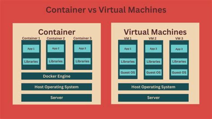 How do I move a virtual machine from one virtual machine to another