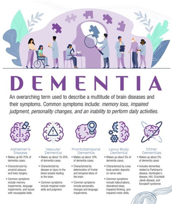 How does dementia affect older adults